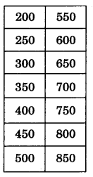 NCERT Solutions for 3rd Class Maths: Chapter 2-Fun With Numbers