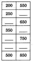 NCERT Solutions for 3rd Class Maths: Chapter 2-Fun With Numbers