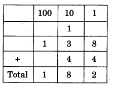 NCERT Solutions for 3rd Class Maths: Chapter 3-Give and Take