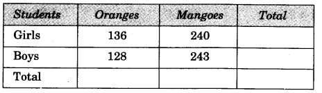 NCERT Solutions for 3rd Class Maths: Chapter 3-Give and Take