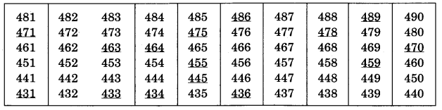 NCERT Solutions for 3rd Class Maths: Chapter 6-Fun With Give and Take