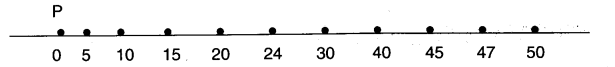 NCERT Solutions for 3rd Class Maths: Chapter 7-Time Goes On