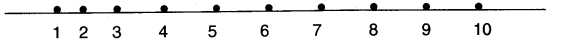 NCERT Solutions for 3rd Class Maths: Chapter 7-Time Goes On