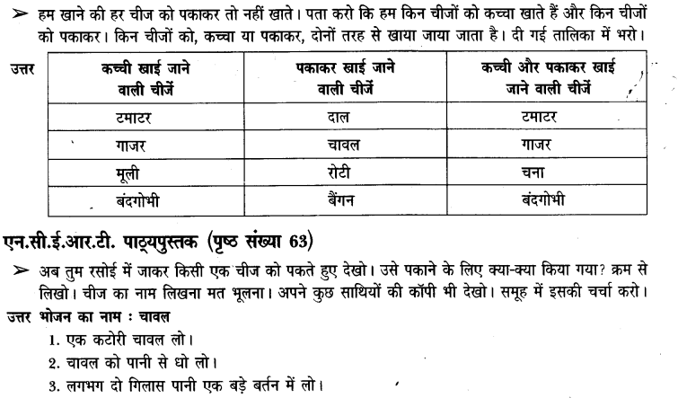 NCERT Solutions for Class 3rd Environmental Science –(पर्यावरण अध्ययन): Chapter 10-पकाएं खाएंं