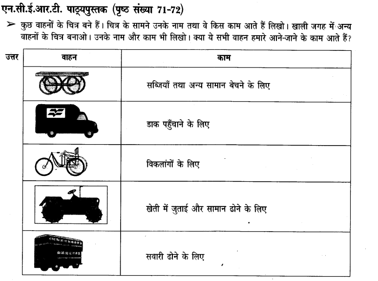 NCERT Solutions for Class 3rd Environmental Science –(पर्यावरण अध्ययन): Chapter 11-यहां से वहा