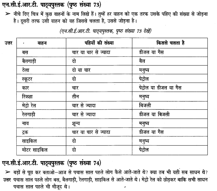 NCERT Solutions for Class 3rd Environmental Science –(पर्यावरण अध्ययन): Chapter 11-यहां से वहा