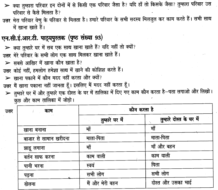 NCERT Solutions for Class 3rd Environmental Science –(पर्यावरण अध्ययन): Chapter 14-कहां से आया ,किसने पकाया?