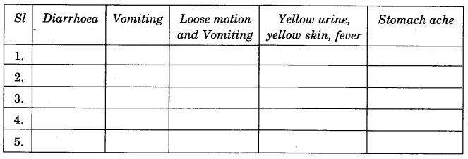 NCERT Solutions for 4th Class Environmental Studies Chapter 18-Too Much Water Too Little Water