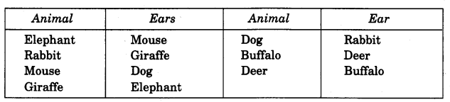 NCERT Solutions for 4th Class Environmental Studies Chapter 2-Ear To Ear