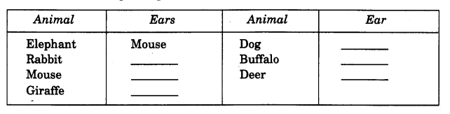 NCERT Solutions for 4th Class Environmental Studies Chapter 2-Ear To Ear