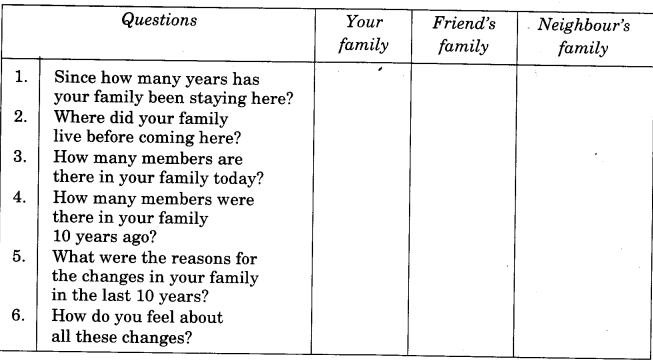 NCERT Solutions for 4th Class Environmental Studies Chapter 9-Changing Families