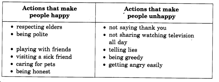 NCERT Solutions for 4th Class English: Chapter 4-THE LITTLE FIR TREE