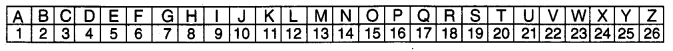 NCERT Solutions for 4th Class Maths Chapter 10-Play With Patterns