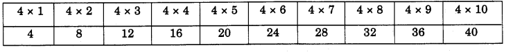 NCERT Solutions for 4th Class Maths Chapter 11-Tables And Shares