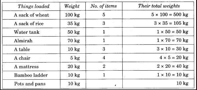 NCERT Solutions for 4th Class Maths Chapter 12-How Heavy ? How Light ?