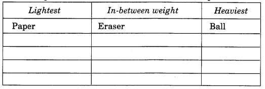 NCERT Solutions for 4th Class Maths Chapter 12-How Heavy ? How Light ?