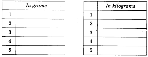 NCERT Solutions for 4th Class Maths Chapter 12-How Heavy ? How Light ?