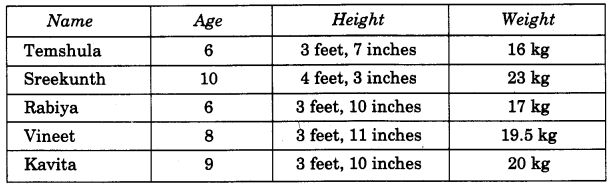 NCERT Solutions for 4th Class Maths Chapter 12-How Heavy ? How Light ?