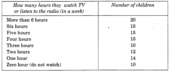 NCERT Solutions for 4th Class Maths Chapter 14-Smart Charts