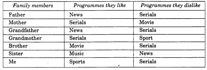 NCERT Solutions for 4th Class Maths Chapter 14-Smart Charts