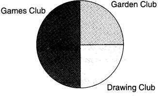 NCERT Solutions for 4th Class Maths Chapter 14-Smart Charts