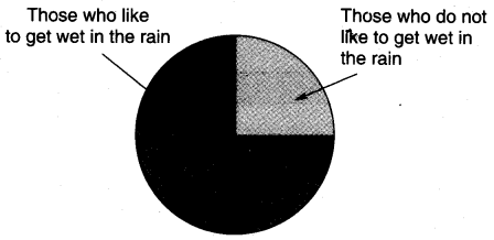 NCERT Solutions for 4th Class Maths Chapter 14-Smart Charts