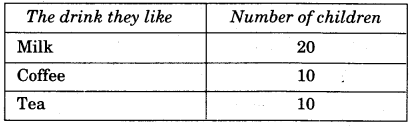NCERT Solutions for 4th Class Maths Chapter 14-Smart Charts
