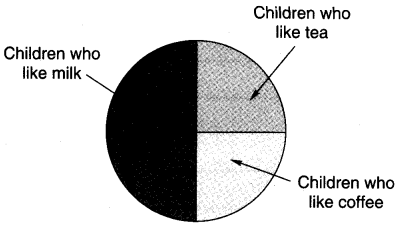 NCERT Solutions for 4th Class Maths Chapter 14-Smart Charts
