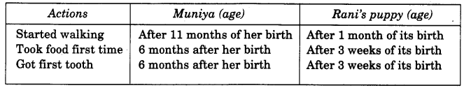 NCERT Solutions for 4th Class Maths Chapter 4-Tick-Tick-Tick