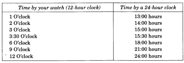 NCERT Solutions for 4th Class Maths Chapter 4-Tick-Tick-Tick