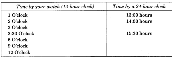NCERT Solutions for 4th Class Maths Chapter 4-Tick-Tick-Tick
