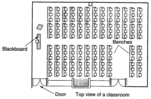 NCERT Solutions for 4th Class Maths Chapter 5-The Way The World Looks