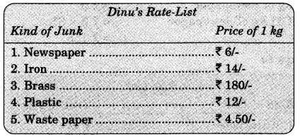NCERT Solutions for 4th Class Maths Chapter 6-The Junk Seller