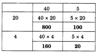 NCERT Solutions for 4th Class Maths Chapter 6-The Junk Seller