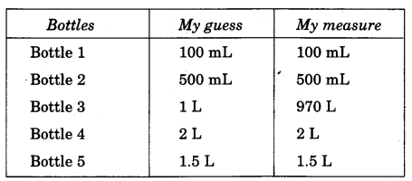 NCERT Solutions for 4th Class Maths Chapter 7-Jugs And Mugs