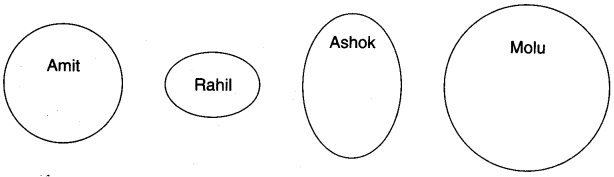 NCERT Solutions for 4th Class Maths Chapter 8-Carts And Wheels