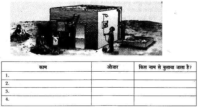 NCERT Solutions for 4th Class Environmental Science –(पर्यावरण अध्ययन): Chapter 12-कैसे -कैसे बदले घर