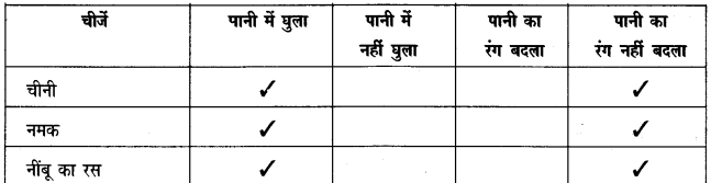 NCERT Solutions for 4th Class Environmental Science –(पर्यावरण अध्ययन): Chapter 13-पहाडों से समुंदर तक