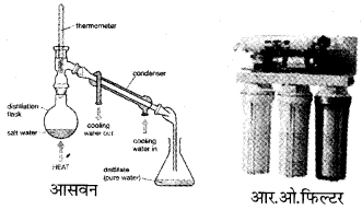 NCERT Solutions for 4th Class Environmental Science –(पर्यावरण अध्ययन): Chapter 13-पहाडों से समुंदर तक