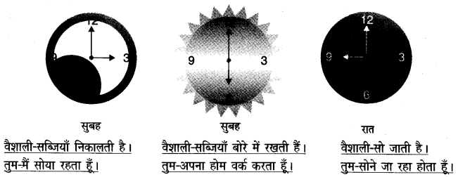 NCERT Solutions for 4th Class Environmental Science –(पर्यावरण अध्ययन): Chapter 15-मंडी से घर तक