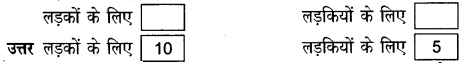 NCERT Solutions for 4th Class Environmental Science –(पर्यावरण अध्ययन): Chapter 18-पानी कहीं  ज्यादा ,कहीं कम