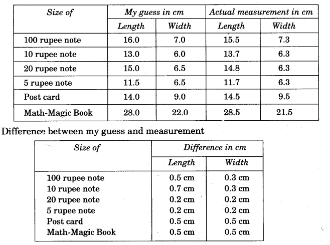 NCERT Solutions for 5th Class Maths Chapter 10-Tenths And Hundredths