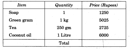 NCERT Solutions for 5th Class Maths Chapter 10-Tenths And Hundredths