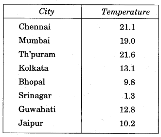 NCERT Solutions for 5th Class Maths Chapter 10-Tenths And Hundredths