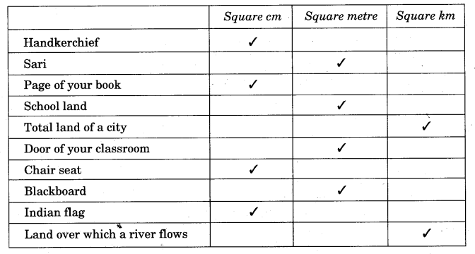 NCERT Solutions for 5th Class Maths Chapter 11-Area and Its Boundary
