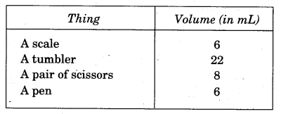 NCERT Solutions for 5th Class Maths Chapter 14-How Big? How Heavy?