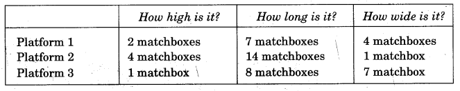 NCERT Solutions for 5th Class Maths Chapter 14-How Big? How Heavy?