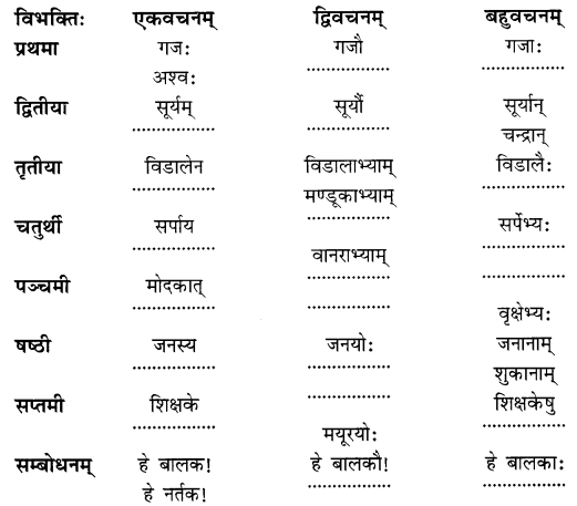NCERT Solutions for Class 6th Sanskrit: Chapter 5-वृक्षाः