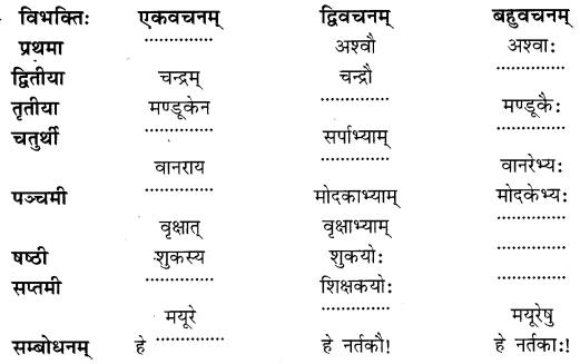 NCERT Solutions for Class 6th Sanskrit: Chapter 5-वृक्षाः