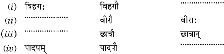 NCERT Solutions for Class 6th Sanskrit: Chapter 5-वृक्षाः